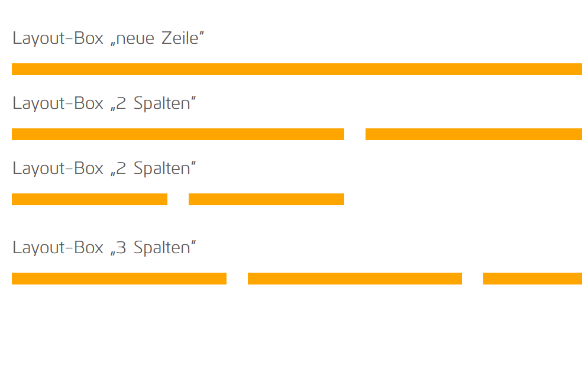 Layout und Inhalt